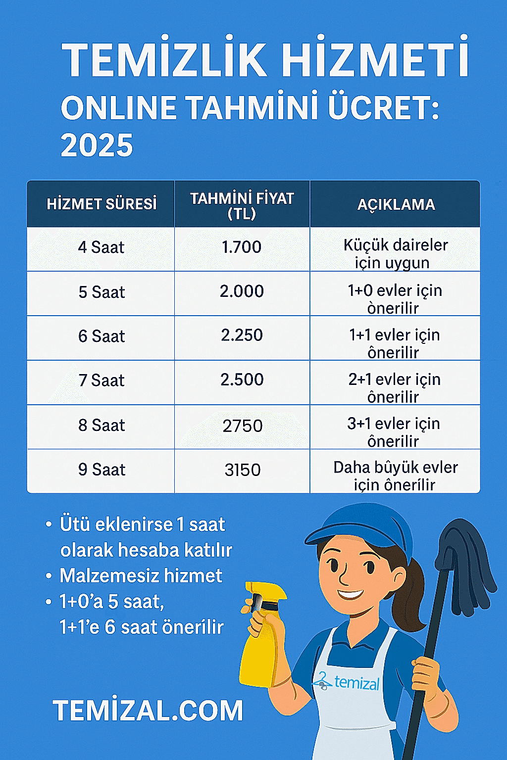 Temizlik Hizmeti Online Tahmini Ücret: 2025 Rehberi